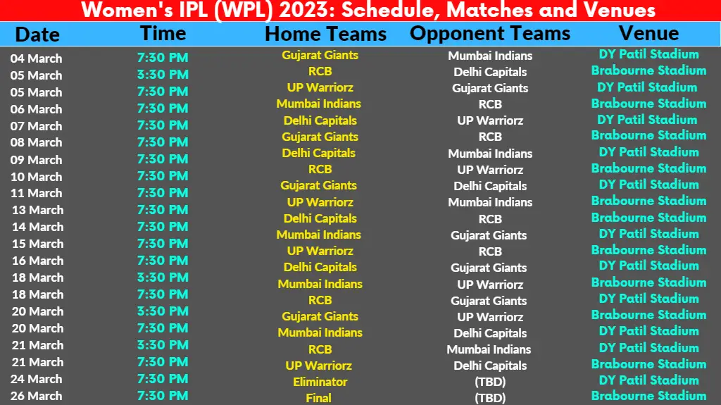 Ipl Ipl Start Date Schedule Ipl Schedule Time Table