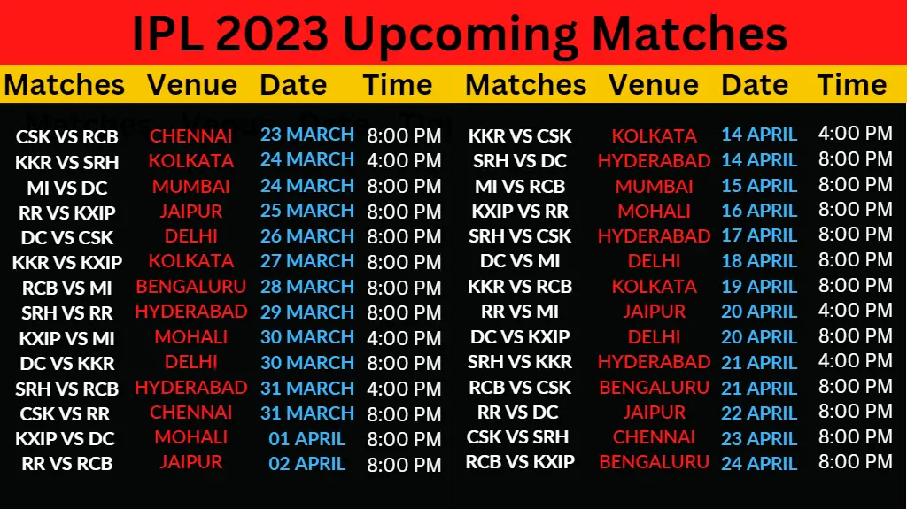 IPL Matches, Schedule and Men's Team for Year 2023
